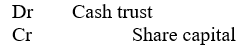 <strong>An appropriate journal entry to record the receipt of application money is:</strong> A) B) C) D)