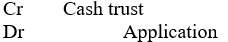 <strong>An appropriate journal entry to record the receipt of application money is:</strong> A) B) C) D)