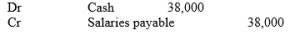 <strong>Emerald Ltd has the following payroll deductions for the week ended 31 March: $20,000 medical fund deductions; $18,000 pay-as-you-go withheld tax deductions. What is the journal entry to record the obligation for these deductions?</strong> A) B) C) D)