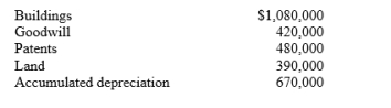 Presented below is information related to plant assets and intangible assets at year-end on 31 December, 2019, for Kline Ltd: Instructions: Prepare a partial statement of financial position for Kline Ltd that shows how the above listed items would be presented.