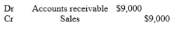 <strong>Using a perpetual inventory system, inventory that is sold on account for $9,000 and which had a cost of $6,500 would be recorded using the following entry?</strong> A) B) C) D)