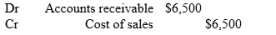 <strong>Using a perpetual inventory system, inventory that is sold on account for $9,000 and which had a cost of $6,500 would be recorded using the following entry?</strong> A) B) C) D)