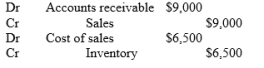 <strong>Using a perpetual inventory system, inventory that is sold on account for $9,000 and which had a cost of $6,500 would be recorded using the following entry?</strong> A) B) C) D)
