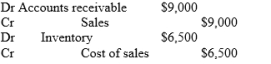 <strong>Using a perpetual inventory system, inventory that is sold on account for $9,000 and which had a cost of $6,500 would be recorded using the following entry?</strong> A) B) C) D)