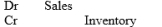 <strong>The total of the sales on account column recorded in the sales journal is posted using the following entry:</strong> A) B) C) D)