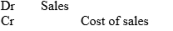 <strong>The total of the sales on account column recorded in the sales journal is posted using the following entry:</strong> A) B) C) D)