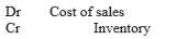 <strong>The total of the cost of sales on account column recorded in the sales journal, is posted using the following entry:</strong> A) B) C) D)