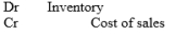 <strong>The total of the cost of sales on account column recorded in the sales journal, is posted using the following entry:</strong> A) B) C) D)