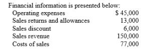   -The amount of net sales on the income statement would be: