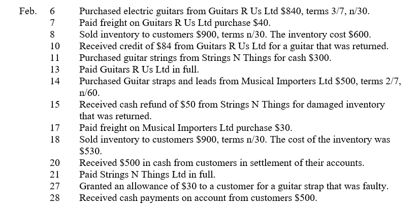 Metal Music Ltd is a retail store specialising in musical instruments and consumables for rock and metal musicians. At the beginning of February 2019, the ledger of Metal Music Ltd showed Cash $2,500; Inventory $1,700; and Share capital $4,200. The following transactions were completed during February: Required: (a) Journalise the February transactions (ignore GST). (b) Using T accounts, enter the beginning balances in the ledger accounts and post the April transactions. (c) Prepare a trial balance on 28 February 2019. (d) Prepare an income statement up to gross profit.