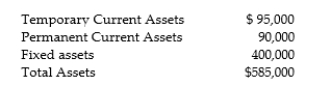 <strong>Use the following information to answer the question: Which of the following liability structures would be used in the moderate approach?</strong> A) B) C) D)