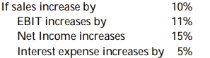 <strong> Calculate DFL.</strong> A) 1.36 B) 1.09 C) 0.01 D) 2.20