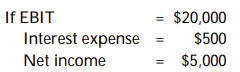 <strong> Calculate DFL.</strong> A) 1.03 B) 0.98 C) 4 D) 1