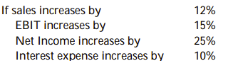 <strong> Calculate DFL.</strong> A) 1.00 B) 1.67 C) 1.12 D) 1.05