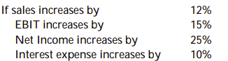 <strong> Calculate DCL.</strong> A) 2.08 B) 1.95 C) 1.12 D) 1.67