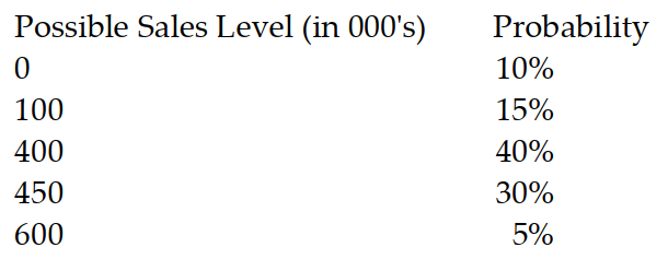 <strong>What is the standard deviation of the following income statement sales projection given the following information? </strong> A) $400 B) $340 C) $169.26 D) $387.50