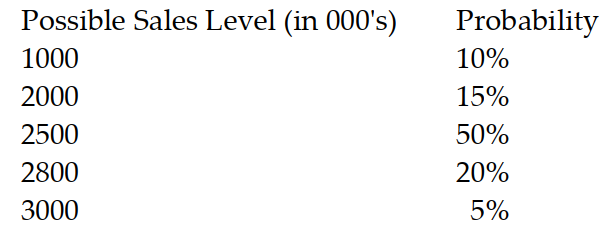 <strong>What is the coefficient of variation of the following income statement sales projection given the following information? </strong> A) 18.2x B) 0.22 C) 1.41 D) 12%