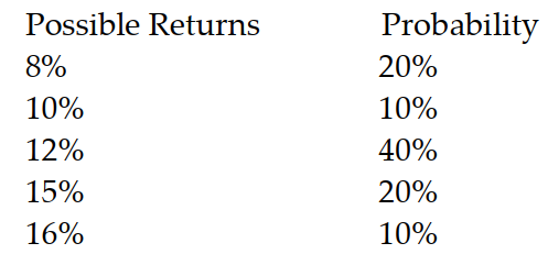 <strong>What is the expected return given the following information? </strong> A) 0.12% B) 12% C) 18.2% D) 12.2%