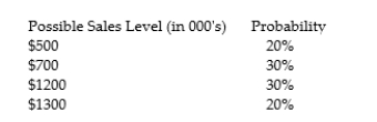 <strong>What is the standard deviation of following income statement sales projection given the following information? </strong> A) $930 B) $500 C) $320 D) $230