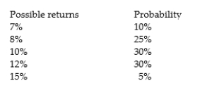 <strong>What is the standard deviation of returns for the following possibilities? </strong> A) 2.085% B) 2085 C) 0.2085% D) 0.02085%