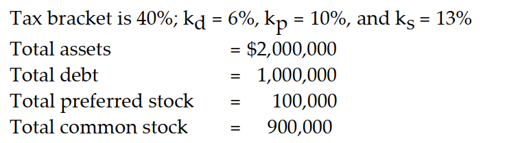 Calculate WACC given the following information:  