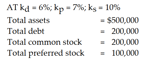 Use the following information to answer the question below. -If the firm decided to finance itself completely with debt, calculate the WACC from the above information.