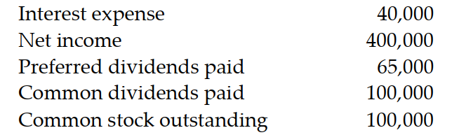<strong>Given the following information, calculate earnings per share: </strong> A) $3.35 B) $1.95 C) $3.60 D) $2.35