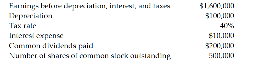 <strong>Given the following information, calculate earnings per share. Round to the nearest cent. </strong> A) 1.20 B) 3.20 C) 1.79 D) 1.39