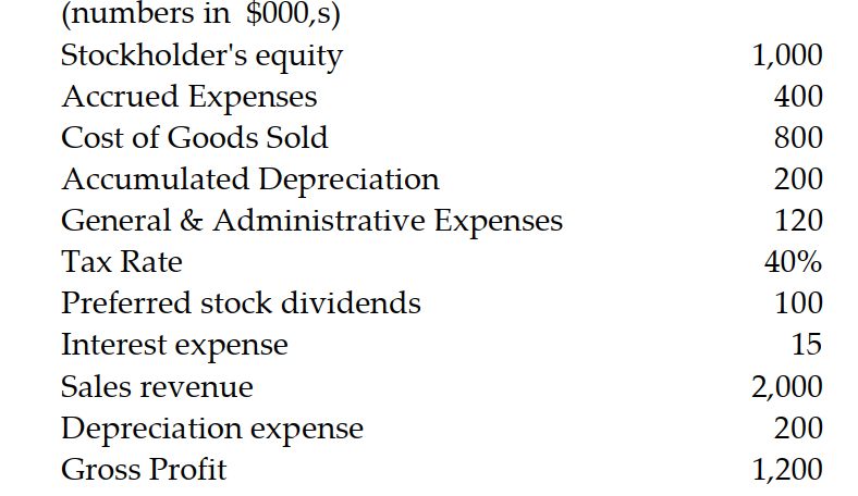 <strong>Use the following information to answer the question: Calculate net income.</strong> A) $459,000 B) $519,000 C) $ 99,000 D) $279,000