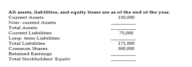 For the following income statement and balance sheet, fill in the missing information for the calendar year ending December 31.