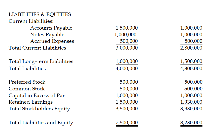 a. Prepare a cash flow statement for the following information. b. Include a cash reconciliation statement.