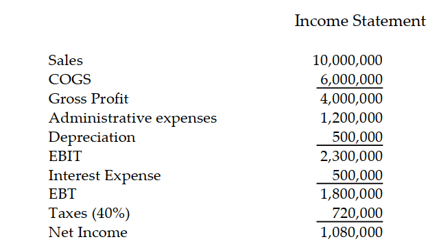 a. Prepare a cash flow statement for the following information. b. Include a cash reconciliation statement.