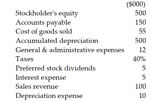 Given the following information, prepare an income statement for year ended December 31.