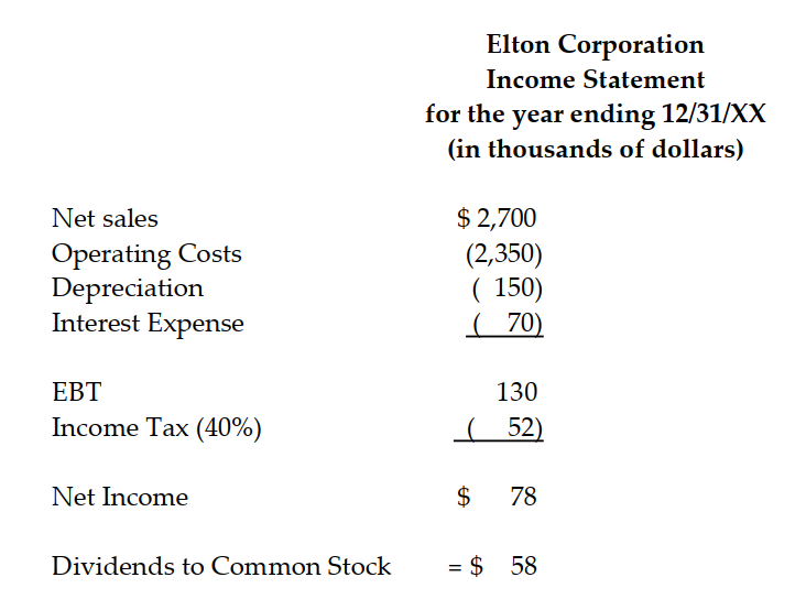 Use the following information to answer the question:        -Show the Modified DuPont Equation for the company.