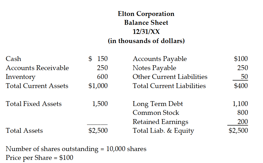 Use the following information to answer the question:        -Show the Modified DuPont Equation for the company.