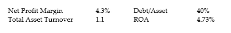 Given these industry ratios: Use the DuPont equation to compare the performance of Elton Corp to the industry average. What can you say about their(a) profitability, (b) expense control, (c) asset management, and (d) debt management.