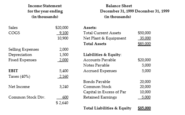 Use the following information to answer the question: Sales for 2000 are projected to be $25,000; The firm currently uses straight line depreciation; No new equipment purchases are planned for 2000; There will be a 100% earnings distribution for 2000. The current assets, accounts payable, and accrued expenses vary at a constant percent of sales as do COGS and selling expenses. Assume that notes payable is paid off in 2000. -Operating Income for 2000 is projected to be: