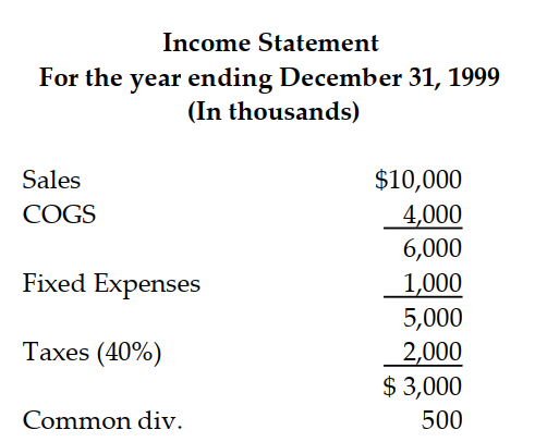 Use the following information below to answer the question: Sales are projected for $20,000 for 2000. COGS varies directly with sales. Projected Net income for 2000 is: