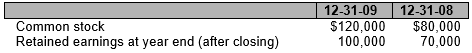 <strong>Information related to Lamar Co.for the years ending December 31, 2009 and 2008 follows: Dividends declared for 2009 totaled $20,000.How much was generated through operations?</strong> A) $30,000 B) $50,000 C) $10,000 D) $70,000