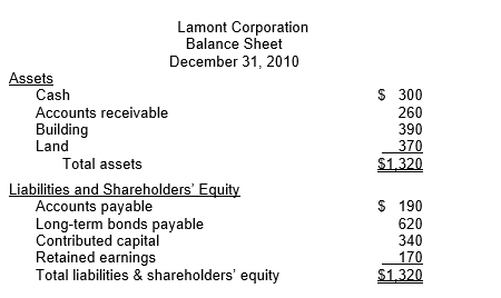 The following is the balance sheet of Lamont Corporation immediately prior to deciding how to finance the purchase of a $300 addition to its building.   The bonds payable contract agreement requires current assets to be twice as much as current liabilities.Assume the $300 addition to the building is to be paid in cash and financed by issuing more stock.Calculate and explain the maximum cash that Lamont can pay and still honor its debt agreement.<div style=padding-top: 35px> 