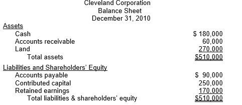 The following is the balance sheet of Cleveland Corporation immediately prior to deciding how to finance the purchase of an additional $200,000 parcel of land. ‪   REQUIRED: Cleveland will finance the $200,000 investment in land by issuing either $200,000 of common stock or using $200,000 of additional accounts payable that will be due in 90 days.Indicate which method of financing is preferable for Cleveland.Consider the effects on short-term solvency positions.<div style=padding-top: 35px> 