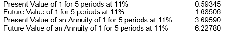 <strong>Morgan Company earns 11% on an investment that pays back $220,000 at the end of each of the next 5 years.Morgan's finance department has the following values related to the time value of money to help in its planning process and compounded interest decisions. To the closest dollar, what is the amount Nathan invested to earn the 11% rate of return?</strong> A) $370,713 B) $130,559 C) $59,525 D) $141,935