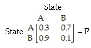 <strong>The transition matrix for a Markov process is:   Find the first state matrix if the initial state is  </strong> A) [0.3 0.7] B) [0.468 0.532] C)   D) [0.9 0.1] <div style=padding-top: 35px> 