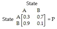 The transition matrix for a Markov process is:   Find the second state matrix if the initial state is  
