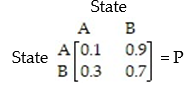 <strong>The transition matrix for a Markov process is: Find .</strong> A) B) C) D)