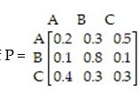 <strong>Using a graphing utility to compute powers of ,find the smallest n such that the corresponding entries in and are, when rounded to 3 decimal places, equal.</strong> A) 3 B) 6 C) 11 D) 2