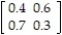 <strong>Construct the transition matrix that represents the data: -If it snows today, there is a 70 percent chance of snow tomorrow; however if it does not snow today, there is a 40 percent chance that it will not snow tomorrow.</strong> A) B) C) D)