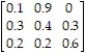 <strong>Find the stationary matrix for the transition matrix P =   .</strong> A)   B)   C)   D) [0.25 0.45 0.35] <div style=padding-top: 35px> 