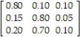 <strong>Find the stationary matrix for the transition matrix P =   Round the numbers in your answer to the nearest hundredth.</strong> A) [0.44 0.48 0.08] B) [0.33 0.40 0.27] C) [1 0 0] D) [0.33 0.67 0] <div style=padding-top: 35px> 