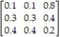 Find the limiting matrix   corresponding to the transition matrix P =   .Round to the nearest hundredths.